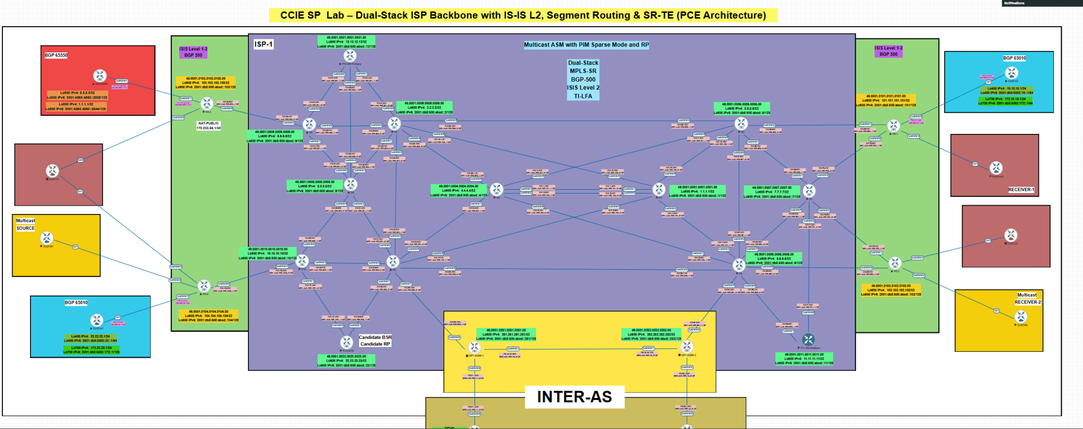 CCIE SP multicast study topology